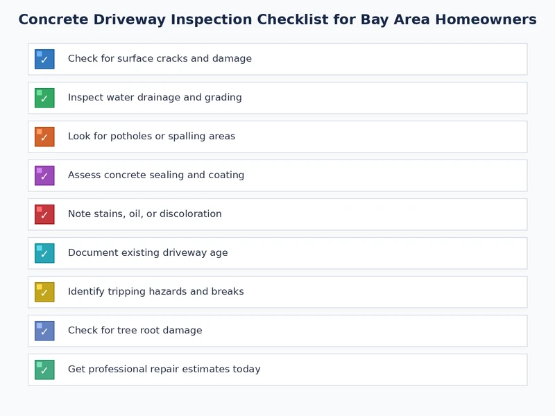 Concrete driveway inspection checklist showing crack classification, drainage slope requirements, joint condition checks, and edge evaluation for Bay Area homeowners