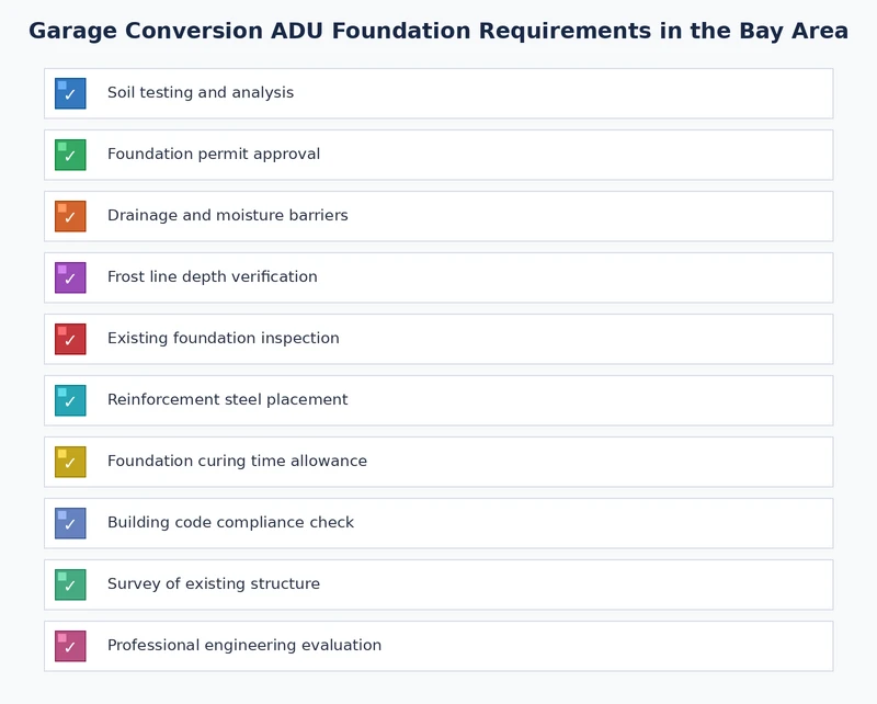 Checklist of garage conversion ADU foundation requirements and inspection milestones for Bay Area projects