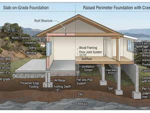 Slab-on-Grade vs. Raised Foundation: Which Is Right for Your Bay Area Home?